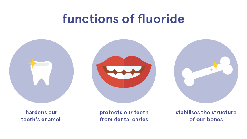 What Is Fluoride And How Do I know I’m Getting Enough?